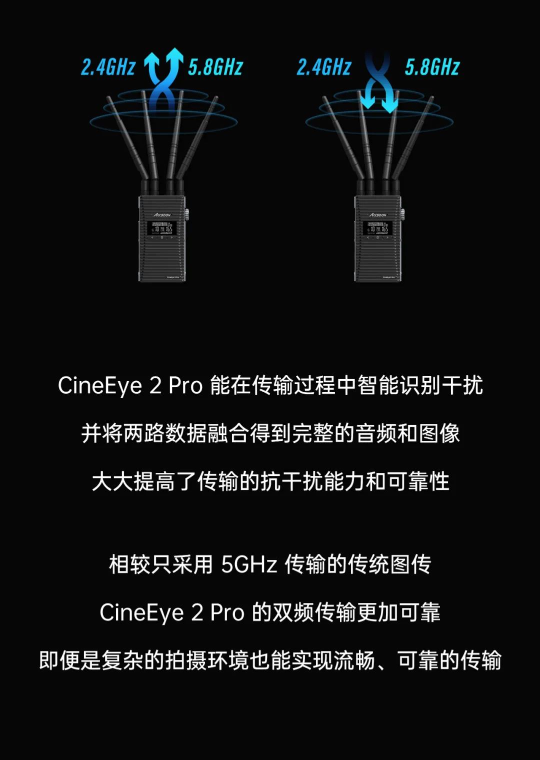 双频无线图传CineEye 2 Pro