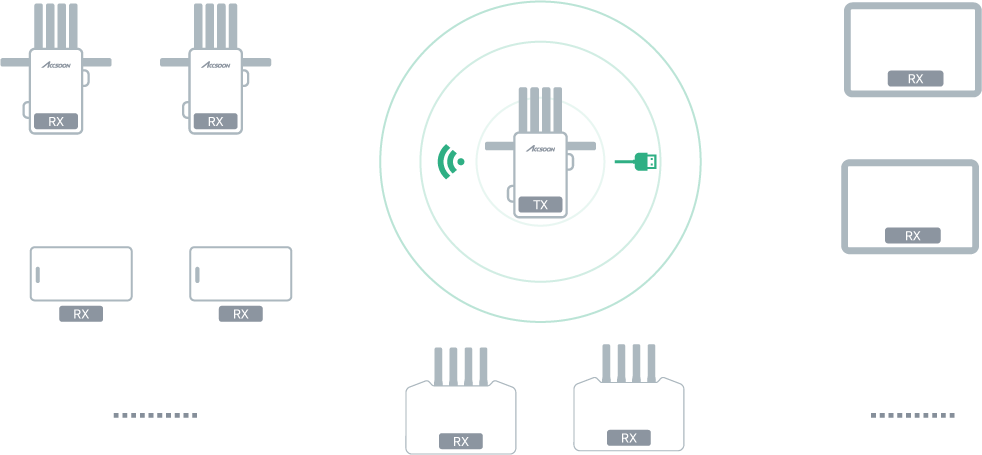 Monitoring one camera feed on up to ten connected devices