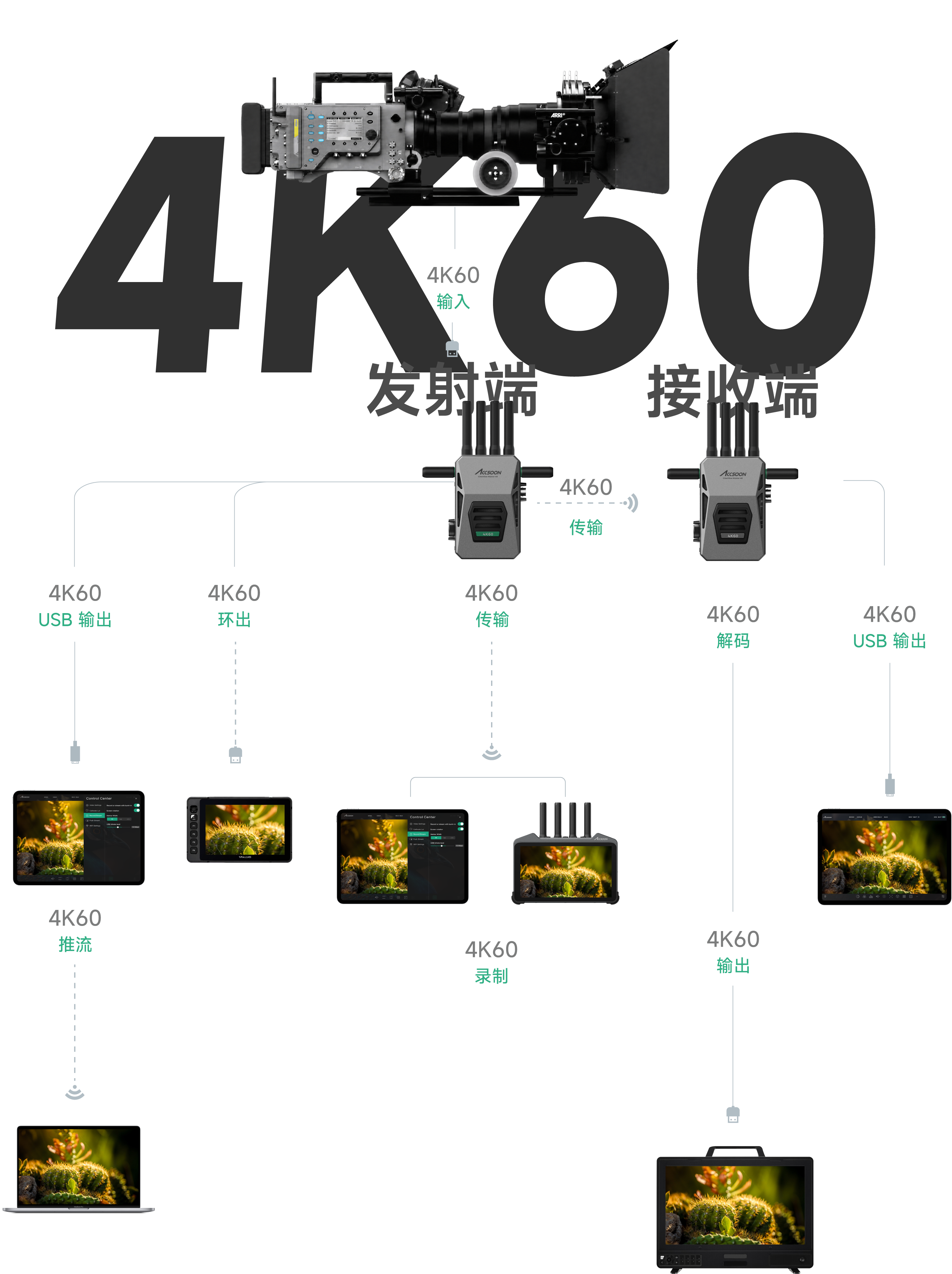 End-to-end true 4K60 video workflow